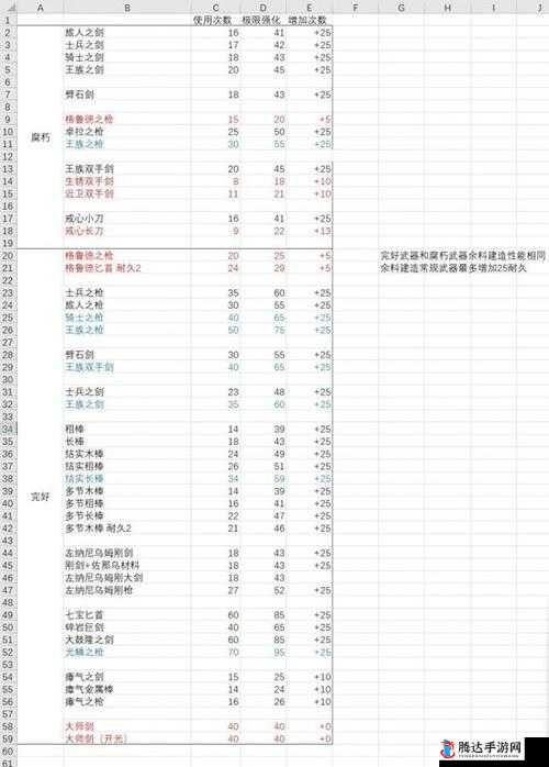 塞尔达传说王国之泪,海利亚盾耐久刷新与修复方法