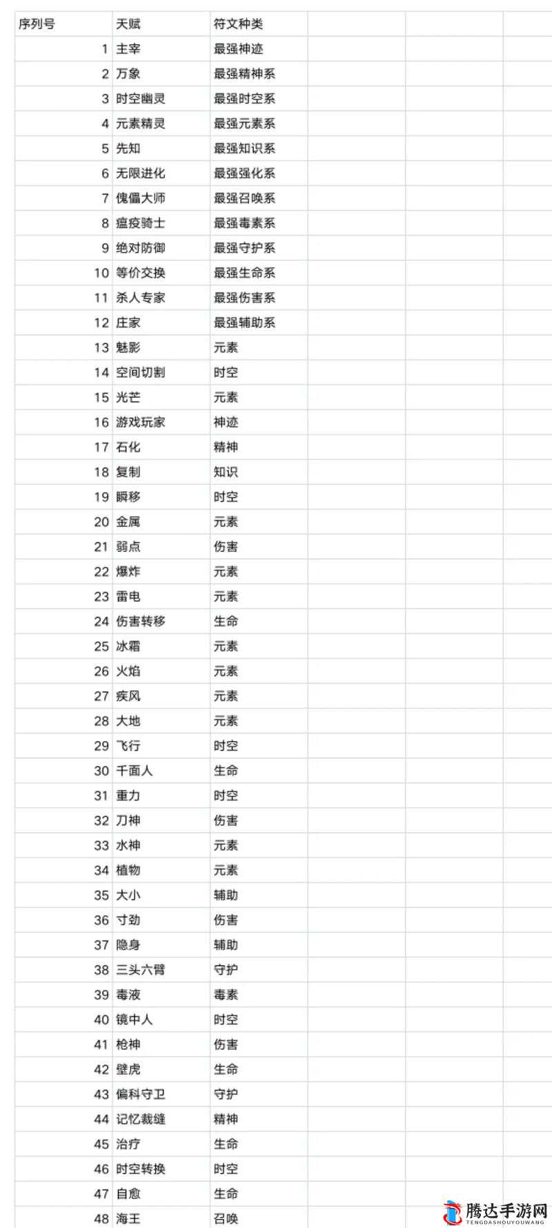 动物迷城深度攻略，全面解析同伴二级天赋升级方法与技巧