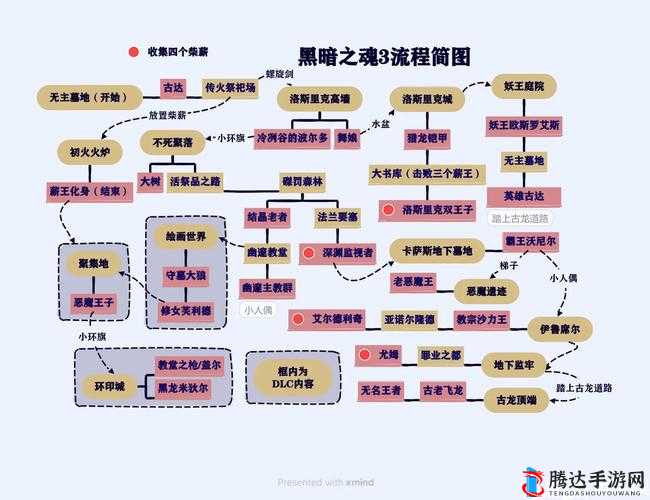 堕落之主阿迪尔的枯萎符文获取方法详解