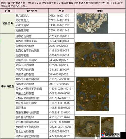 塞尔达传说王国之泪,莱克莱克打法与胃石获得攻略