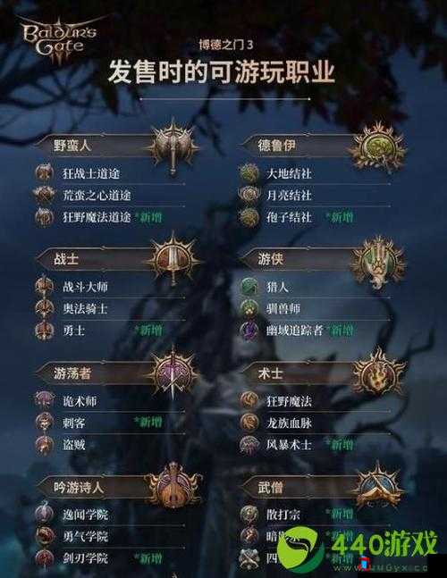 博德之门3开局怎么拿到永燃剑?获取方法大揭秘!