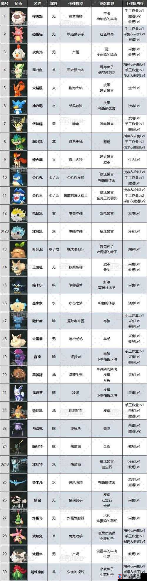幻兽帕鲁鞍具制作,道具制作攻略
