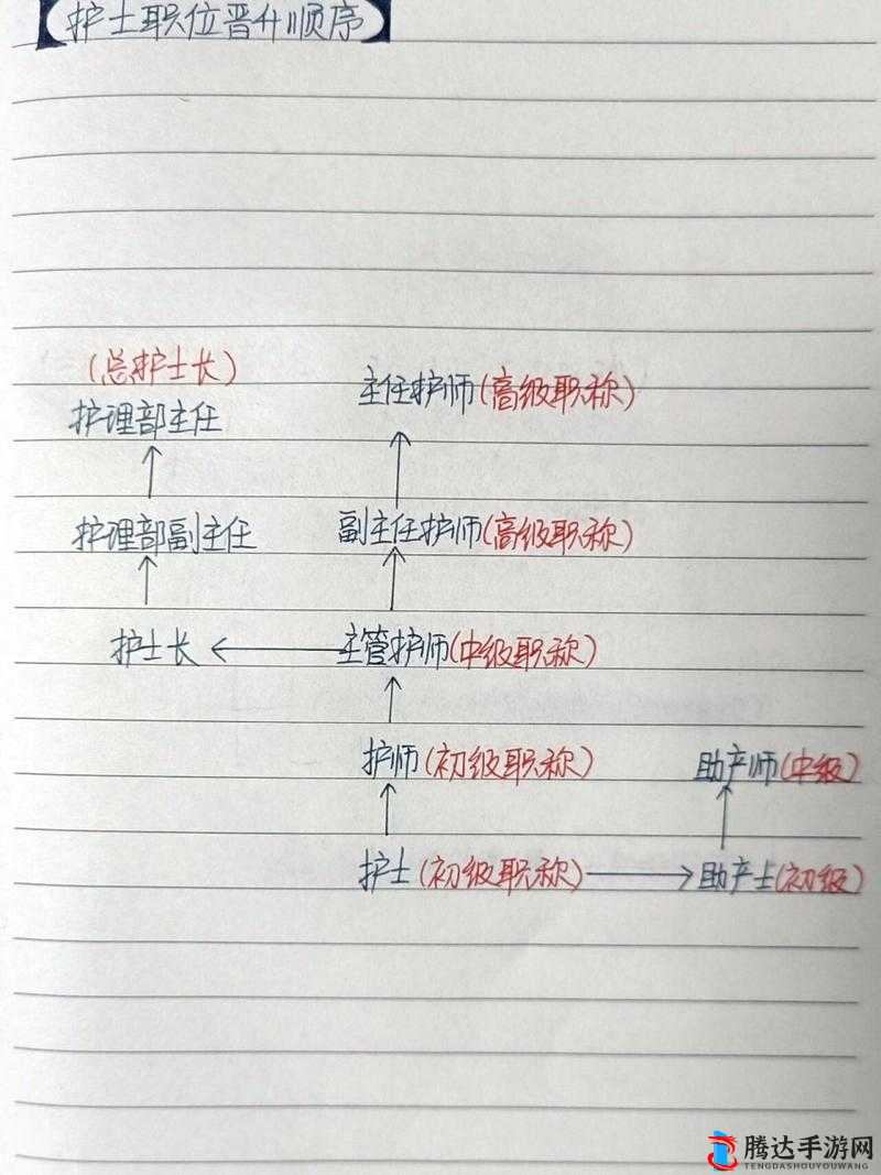 绝世好武功大内禁卫怎么晋升,职位升级方法分享