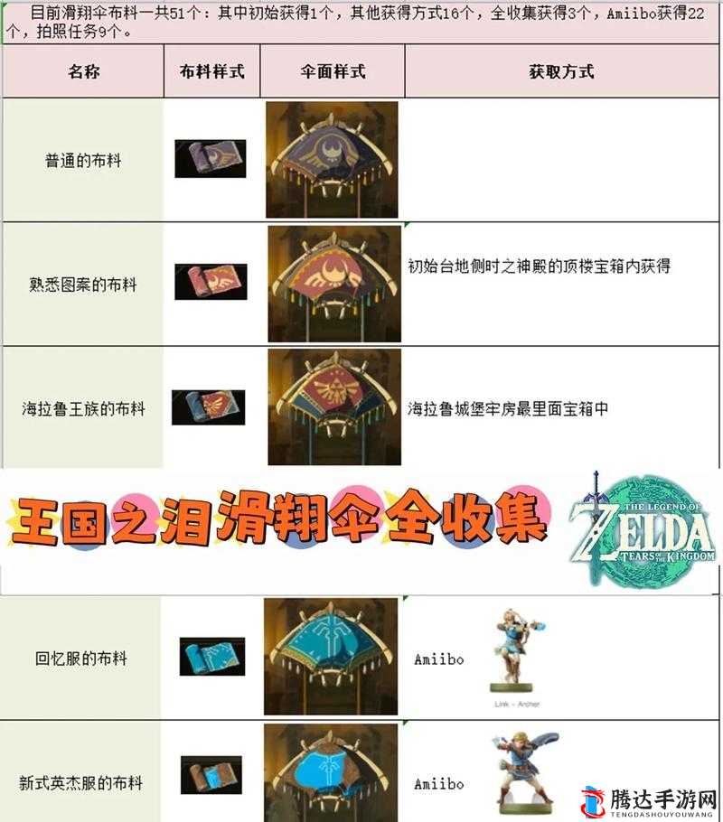 塞尔达传说王国之泪赤狮子王的布料有什么用?布料作用介绍