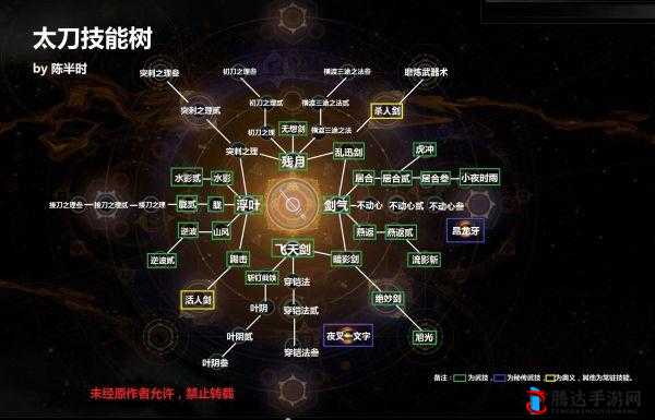 仁王2太刀技能树解析:全技能效果深度详解