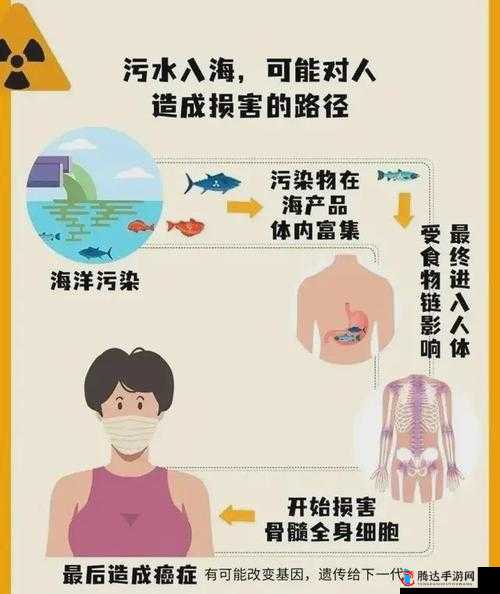 辐射 4 不产水?解决办法在这里