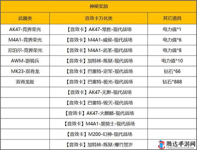 穿越火线屠龙节活动全攻略:玩法技巧与奖励一览