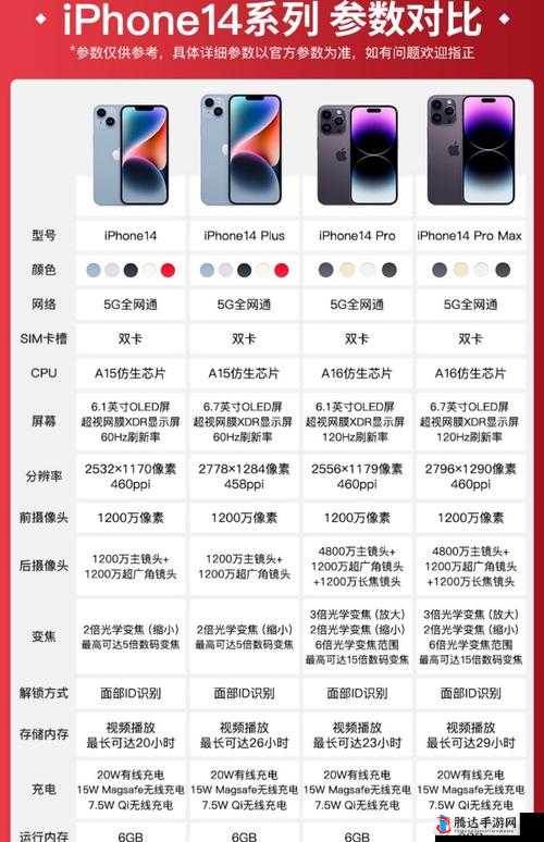 iPhone14 欧美日韩版本全面对比剖析