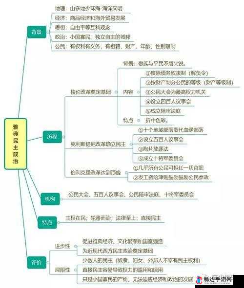 文明 6 中探寻资源存储最优策略:解锁高效发展的关键