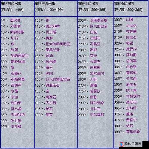 永恒之塔采集快速升级与采集等级提升攻略