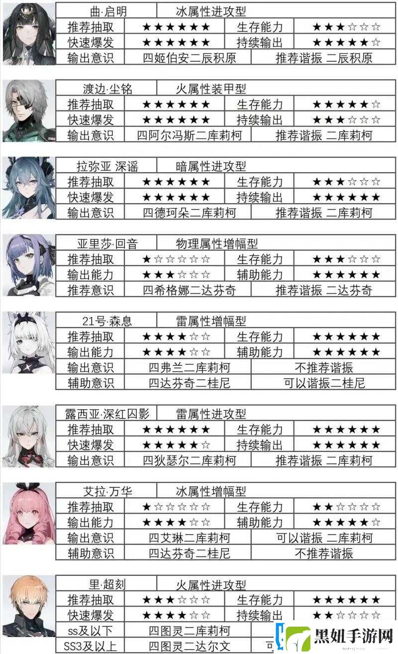 战双帕弥什辅助意识最强搭配推荐及解析全览