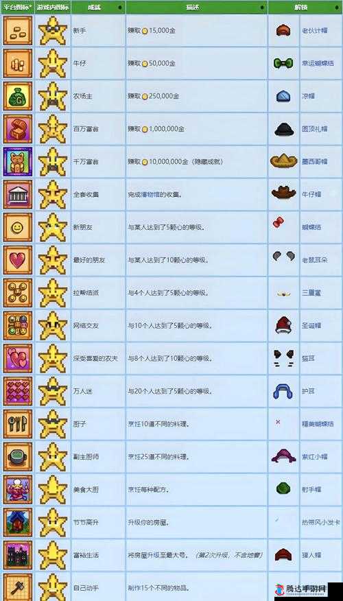 《浮岛物语攻略:黏黏护符合成全解密》