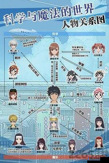 魔法禁书目录玩法基础内容简介 带你快速入门