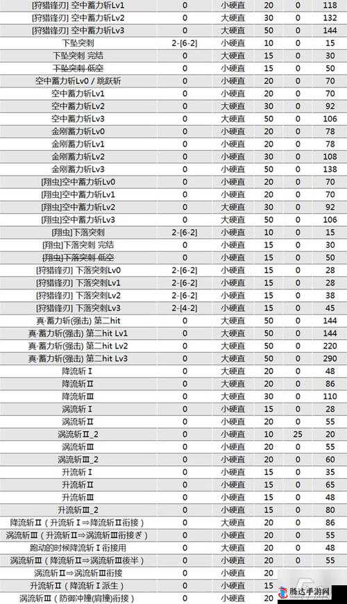 怪物猎人世界武器强度排行榜TOP解析:全武器实力排名及深度解析