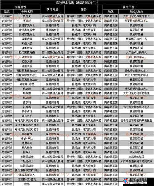 巫师3狂猎石之心DLC全奖杯攻略:石之心奖杯列表详解