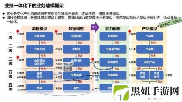 亚洲无代码:1. 亚洲无代码:推动数字化转型的新动力