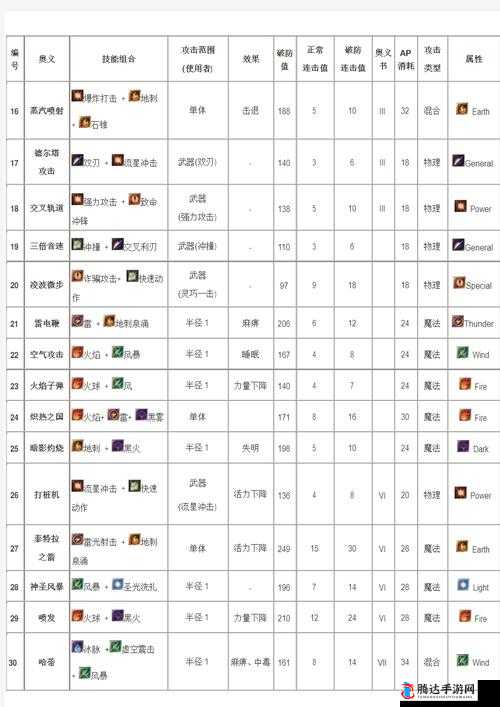 阿加雷斯特战记 2 存档位置究竟在哪