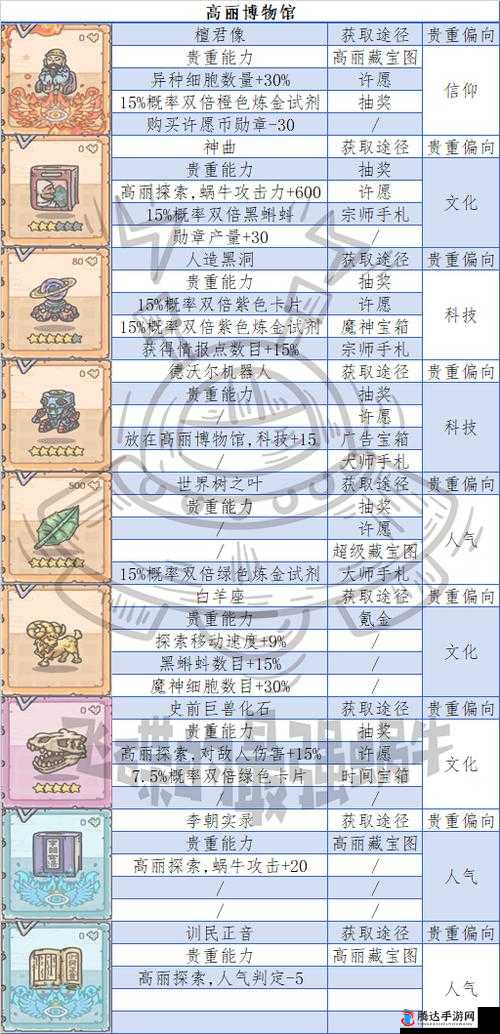 最强蜗牛基因罗盘文化类贵重品大盘点