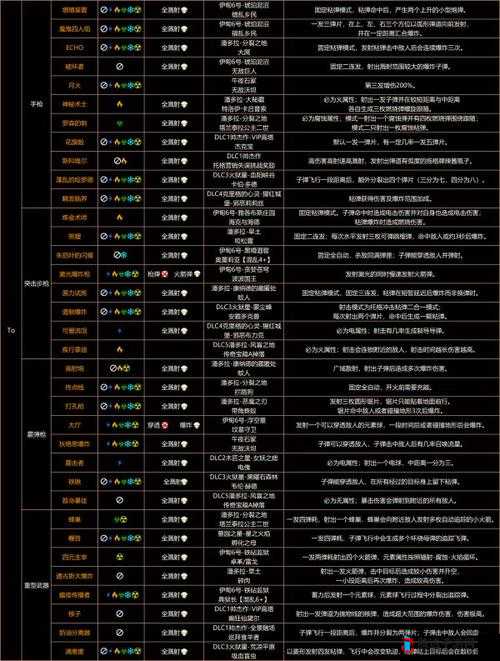 无主之地3兽王传奇武器精选及获取攻略