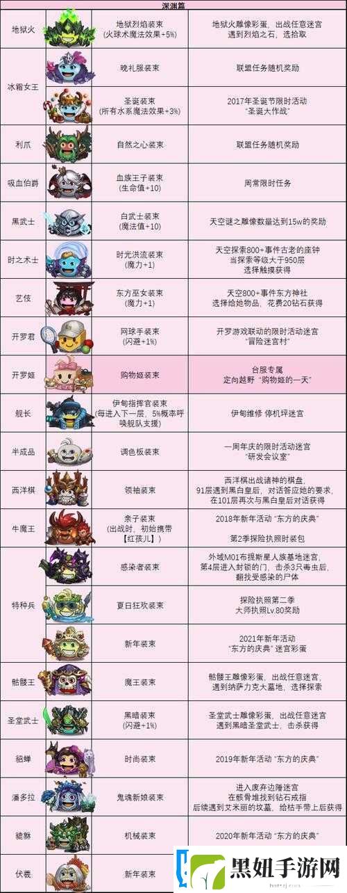 不思议迷宫