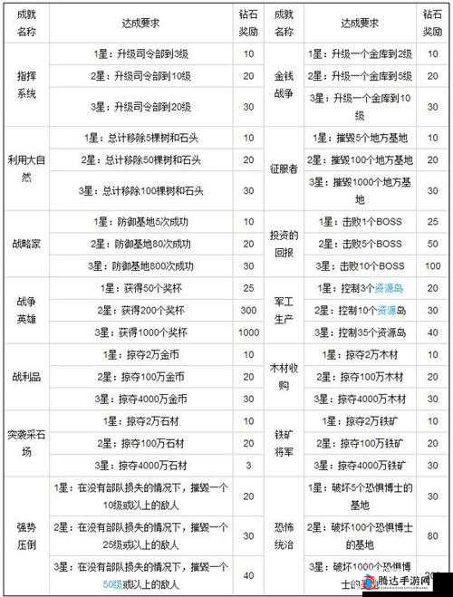 漫漫长夜灰任务奖励览