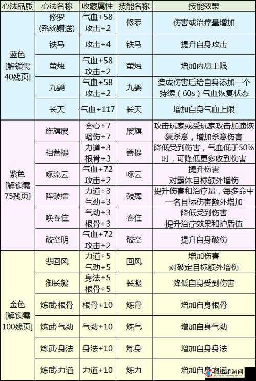 天涯明月刀手游神威心法选择攻略:打造无敌战士之路