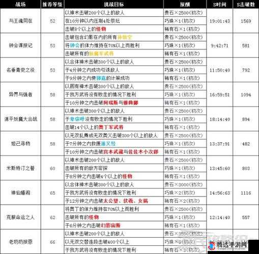 英雄无敌 5:召唤神龙,挑战高难度关卡的攻略秘籍