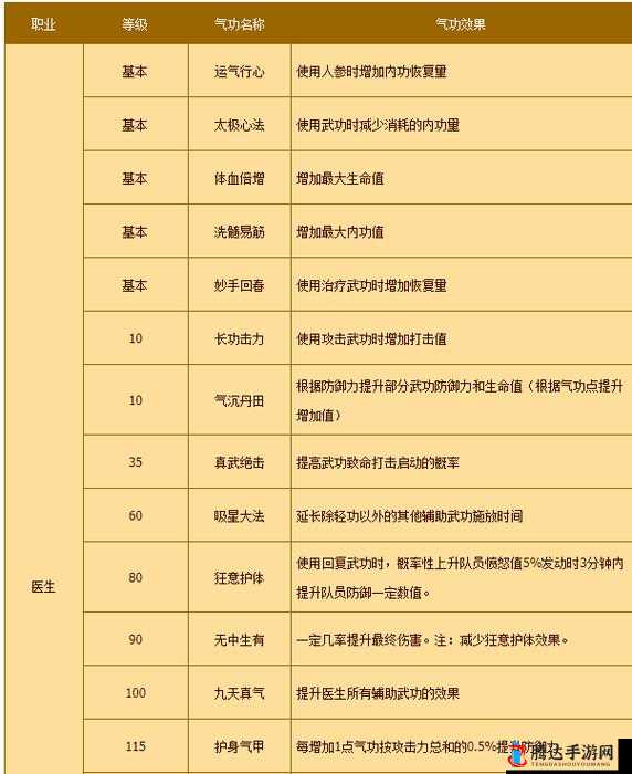 热血江湖新区冲级攻略：快速升级秘籍大揭秘