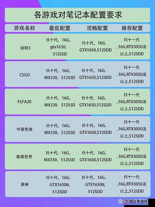 维克多弗兰游戏最低电脑配置要求全解析