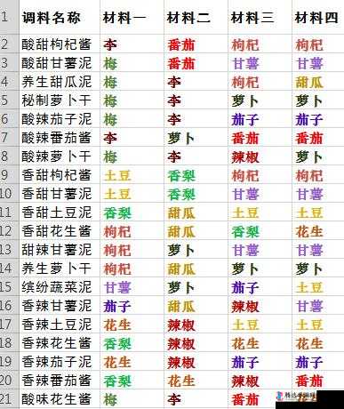 崩溃大陆乌基罐子制作指南:完成任务揭秘与配方大全