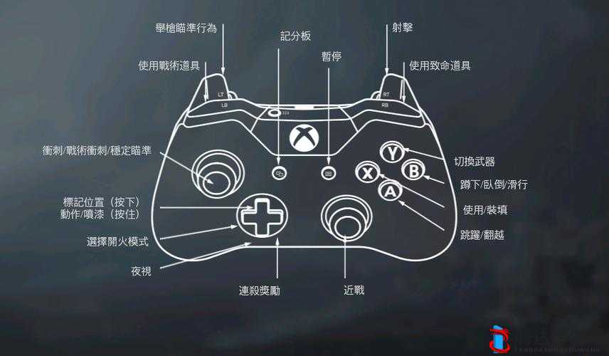使命召唤11高级战争XBOX手柄按键操作指南详解