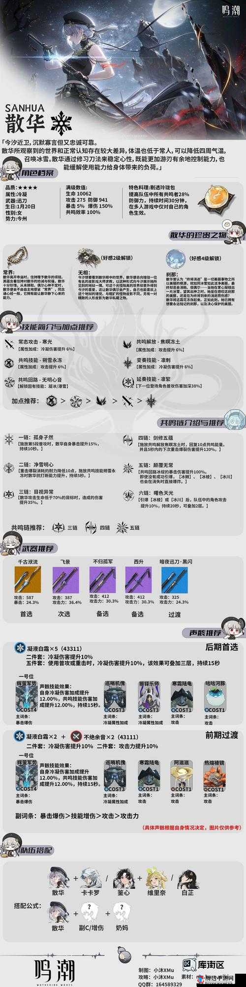 神舞幻想角色攻略:加点策略与技巧指南