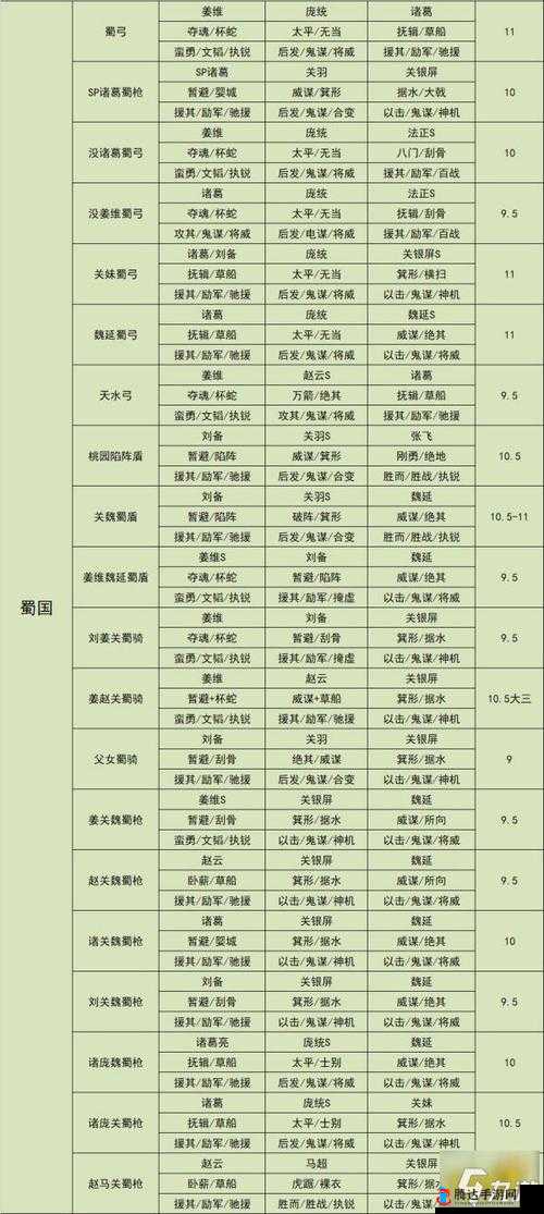 三国志战略版中郭嘉的正确使用方法与完美武将战法搭配全攻略