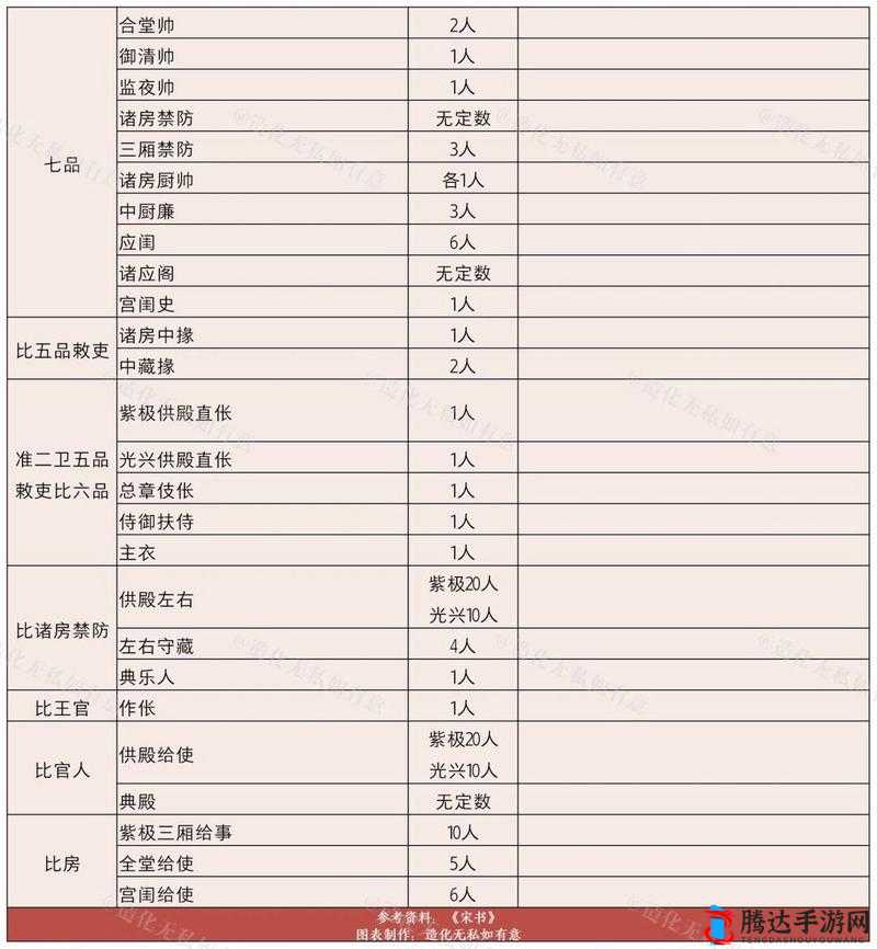 成品人及一品二品的区别分析