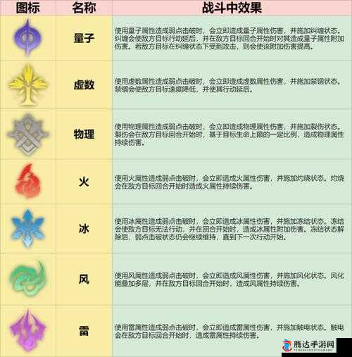 圣歌守护者:天降神罚之伤害属性解析