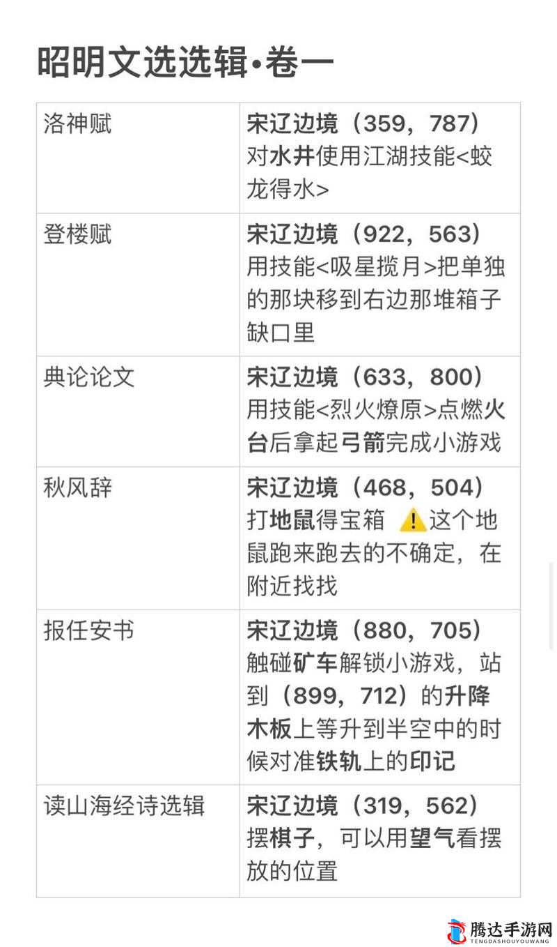 逆水寒兰梦无凭奇遇任务攻略:流程与奖励详解