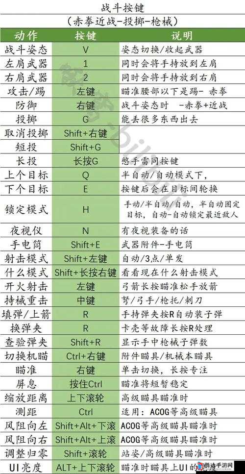 机械风暴游戏按键操作全方位详细解读与实用技巧指南