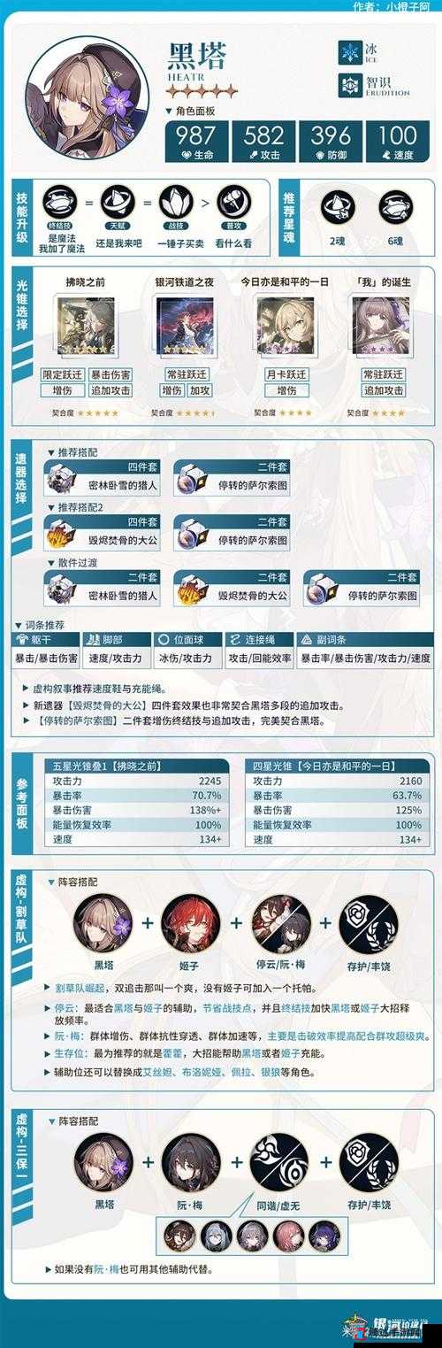 炼金术士Alchemsit:盐和避难所BOSS技能详解与攻略指南