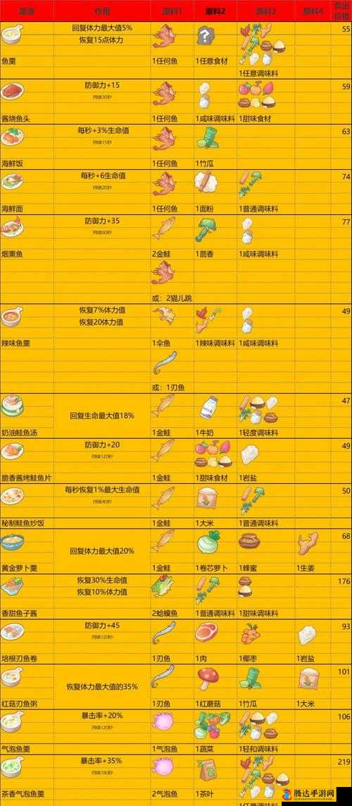 波西亚时光蜜汁叉烧烹饪配方详解:美味蜜汁叉烧制作攻略