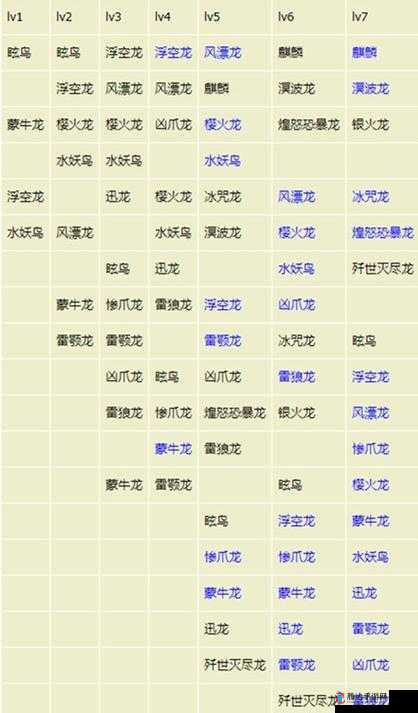 《怪物猎人世界:搔鸟风笛I全属性素材解析图鉴攻略》