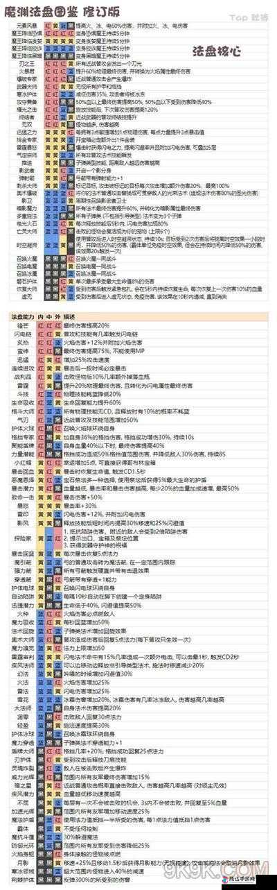 魔渊之刃能量之泉玩法与解锁全攻略指南