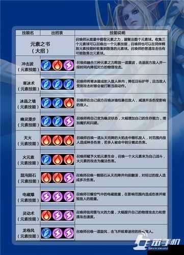 红石遗迹神秘技能揭秘:特殊技能使用指南与攻略全解析