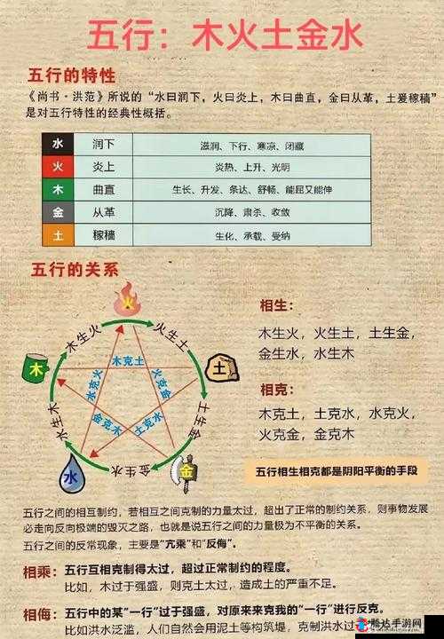轩辕剑剑之源五行相生相克关系的深度剖析与解读