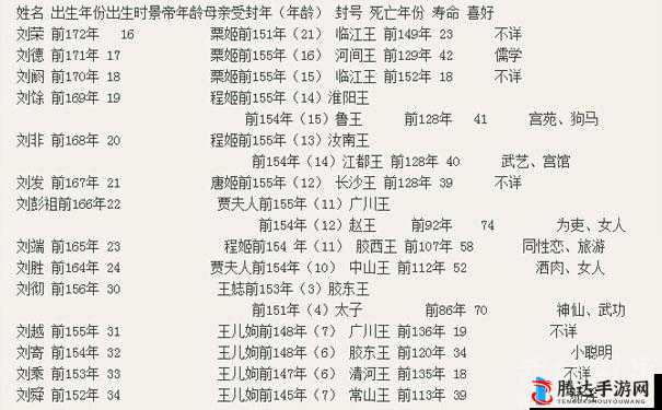 黄台三巨头是谁:揭秘历史上的三位传奇人物