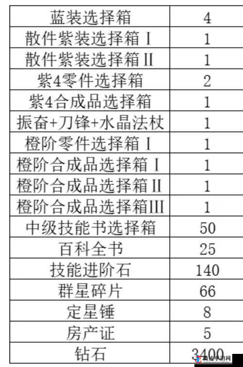 忍者传奇:攻略宝典之奖励收取全解析