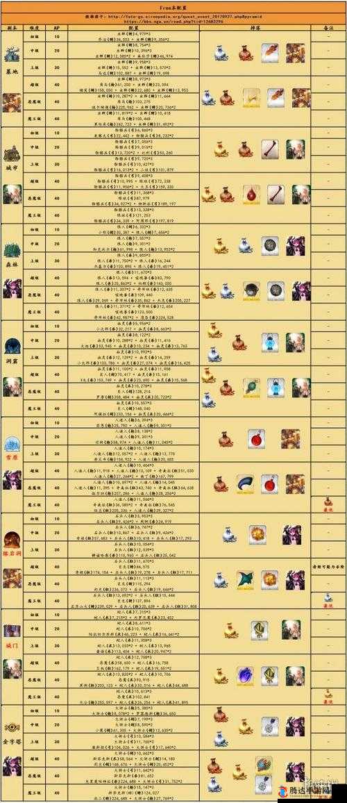 命运冠位指定 fgo 泳装复刻 2 期加成礼装素材掉落详情表