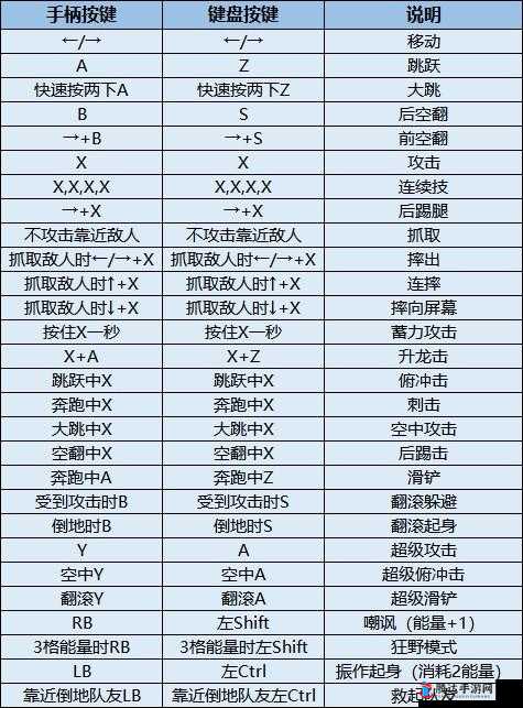 《忍者无双》新手之启程:1至20级快速升级攻略指南