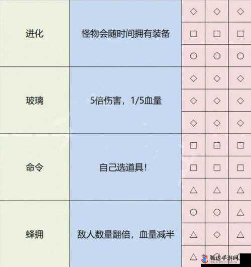 骑士精神2暗夜骑士成就攻略:详细方法与技巧分享