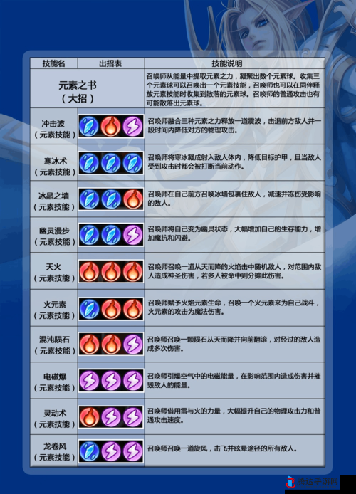 《无尽大冒险》死灵师职业技能解析:召唤与掌控之道
