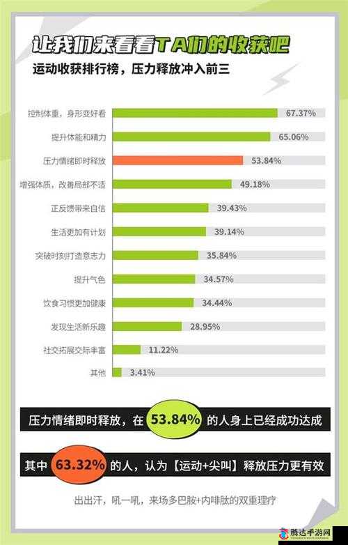 人人操人人乐:释放压力的新方式